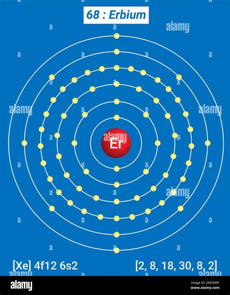 erbium folie